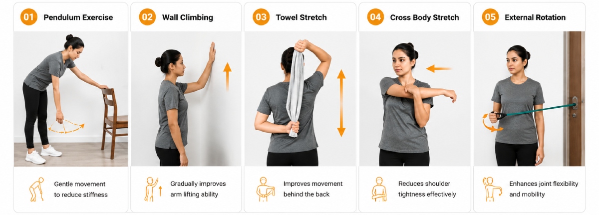 Best Frozen shoulder exercises physiotherapy